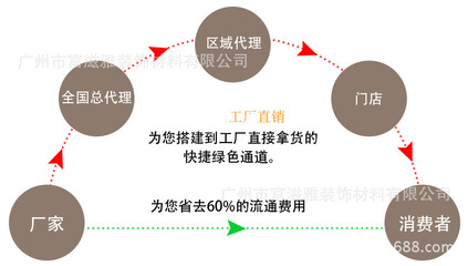 康貝特衛(wèi)生間隔斷專用板材 工業(yè)產(chǎn)品貿(mào)易領域的卓越選擇